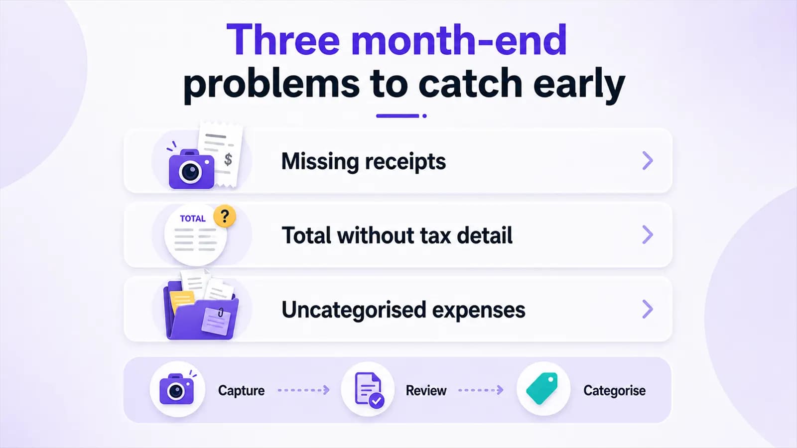 Month-end missing receipts, tax details and uncategorized expenses shown as separate problems.
