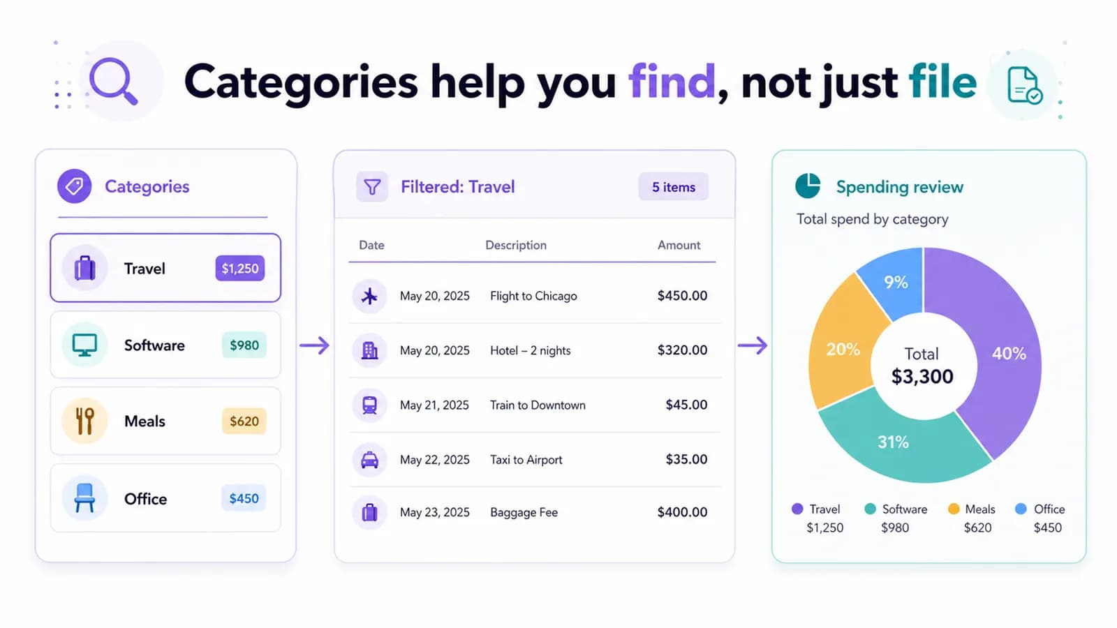 Stable expense categories connected to filters, records and spending review.