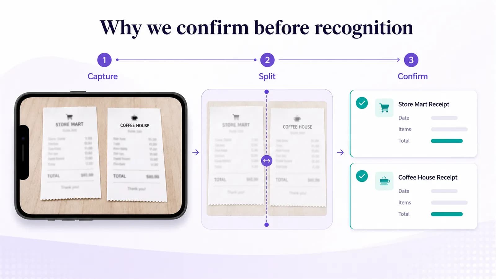 A combined maintenance document pack separated into individual records before recognition.