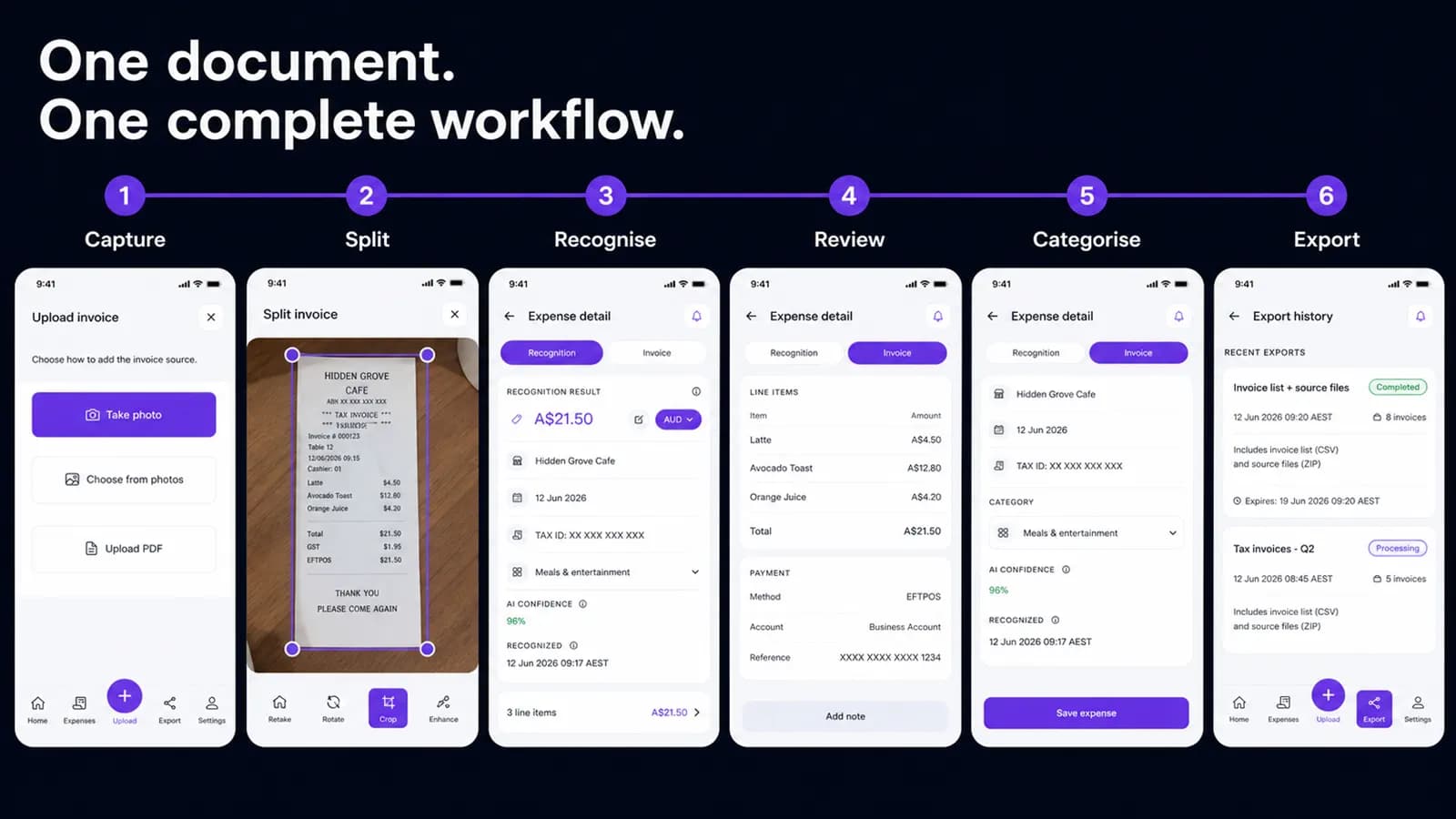 A complete expense workflow moving from mobile capture through review, categories and export.