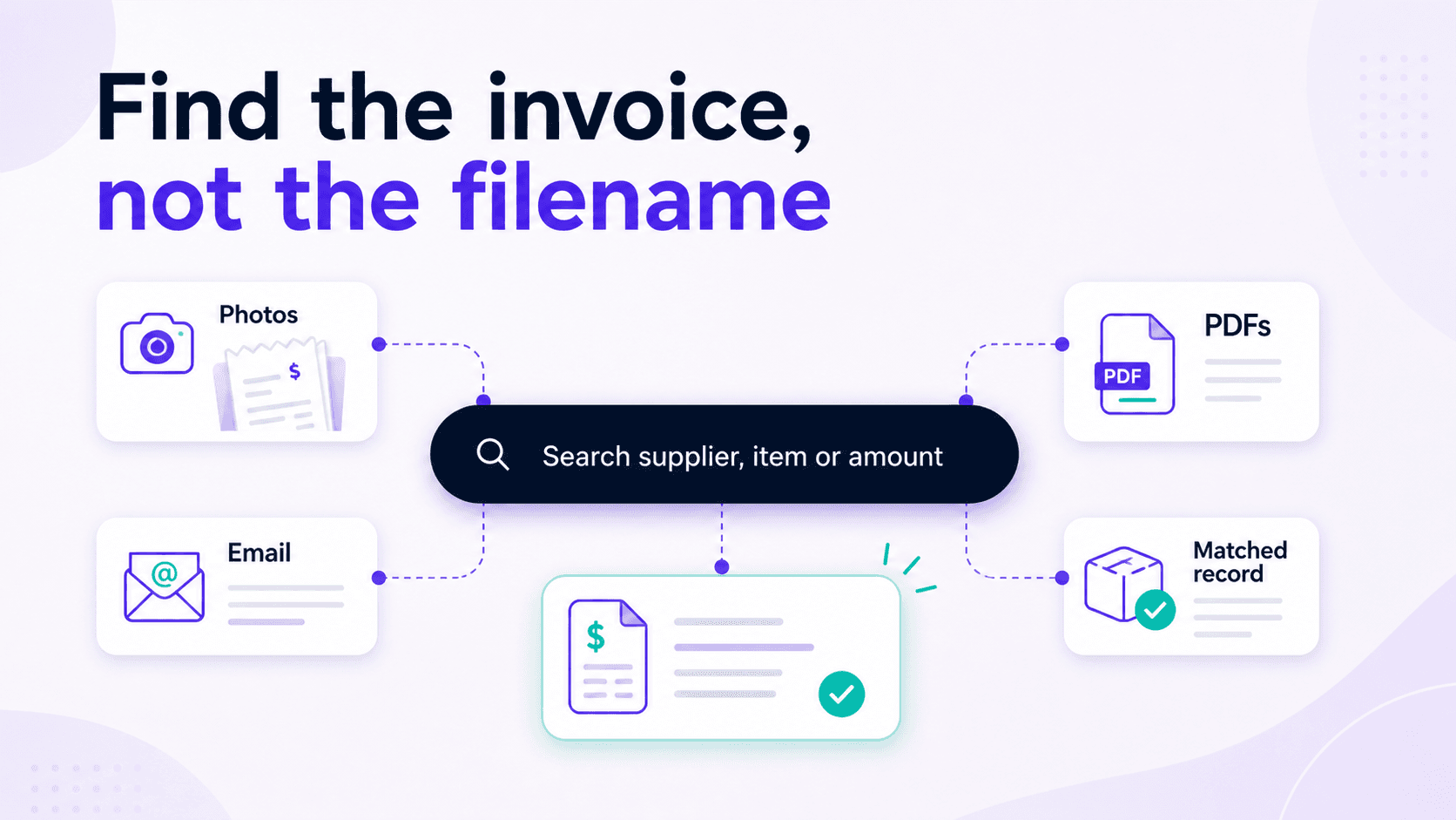An invoice found across email, PDF and photo sources using full-text search.
